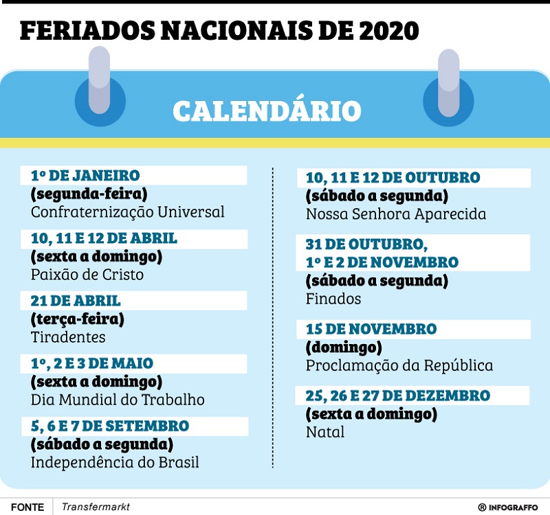 Calendário de 2020 terá seis feriados nacionais prolongados - Piauí -  Portal O Dia