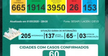 Sesapi confirma mais duas mortes por Covid-19 e casos chegam a 665 no Piauí