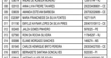 Confira a lista dos 96 nomeados para a Polícia Civil do Piauí
