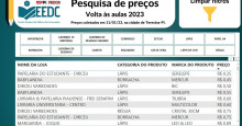 Procon lança painel para pesquisa de preços de materiais escolares em Teresina